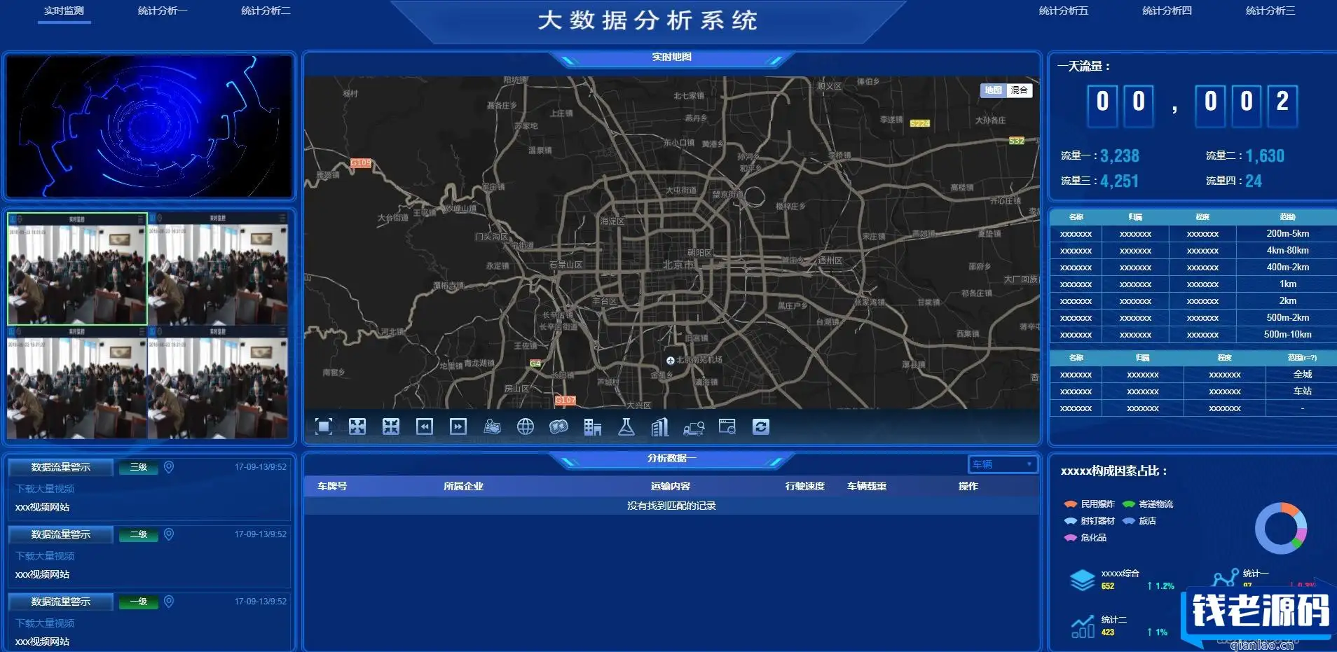 图表分析网页模版 大数据可视化大屏电子沙盘合集