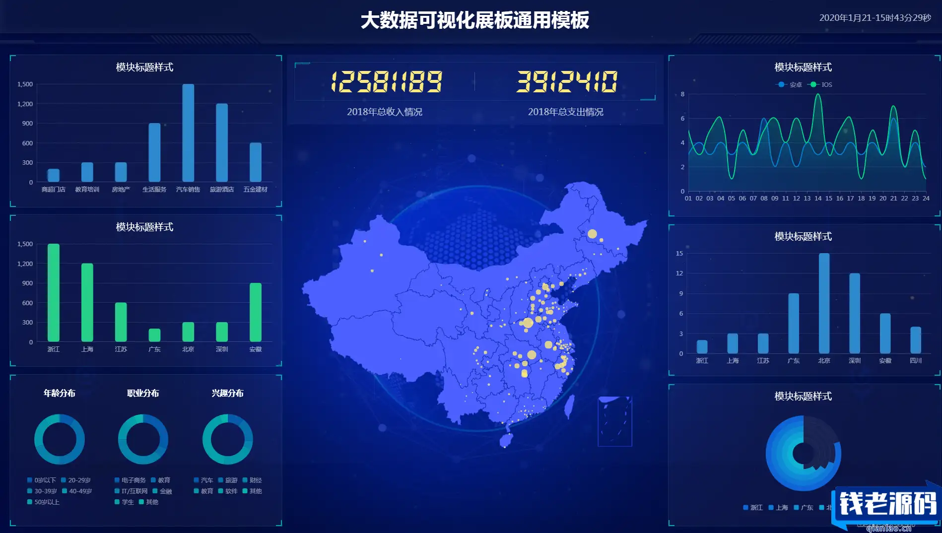 图表分析网页模版 大数据可视化大屏电子沙盘合集