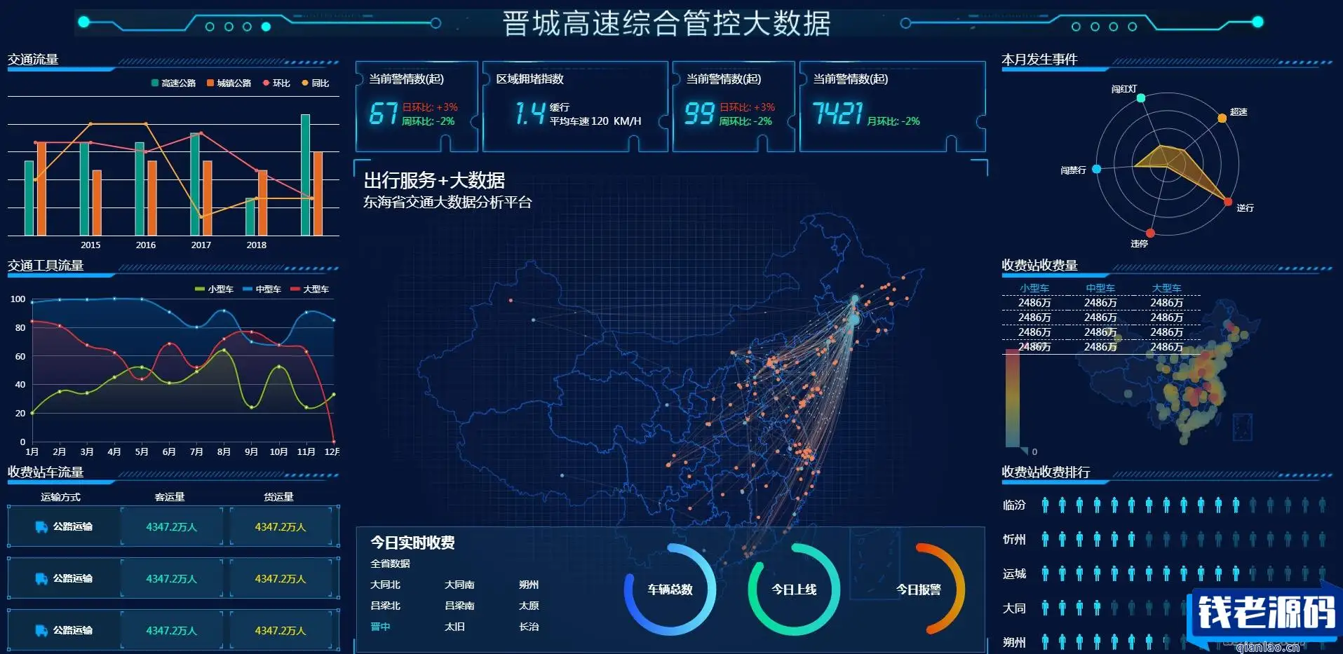 图表分析网页模版 大数据可视化大屏电子沙盘合集