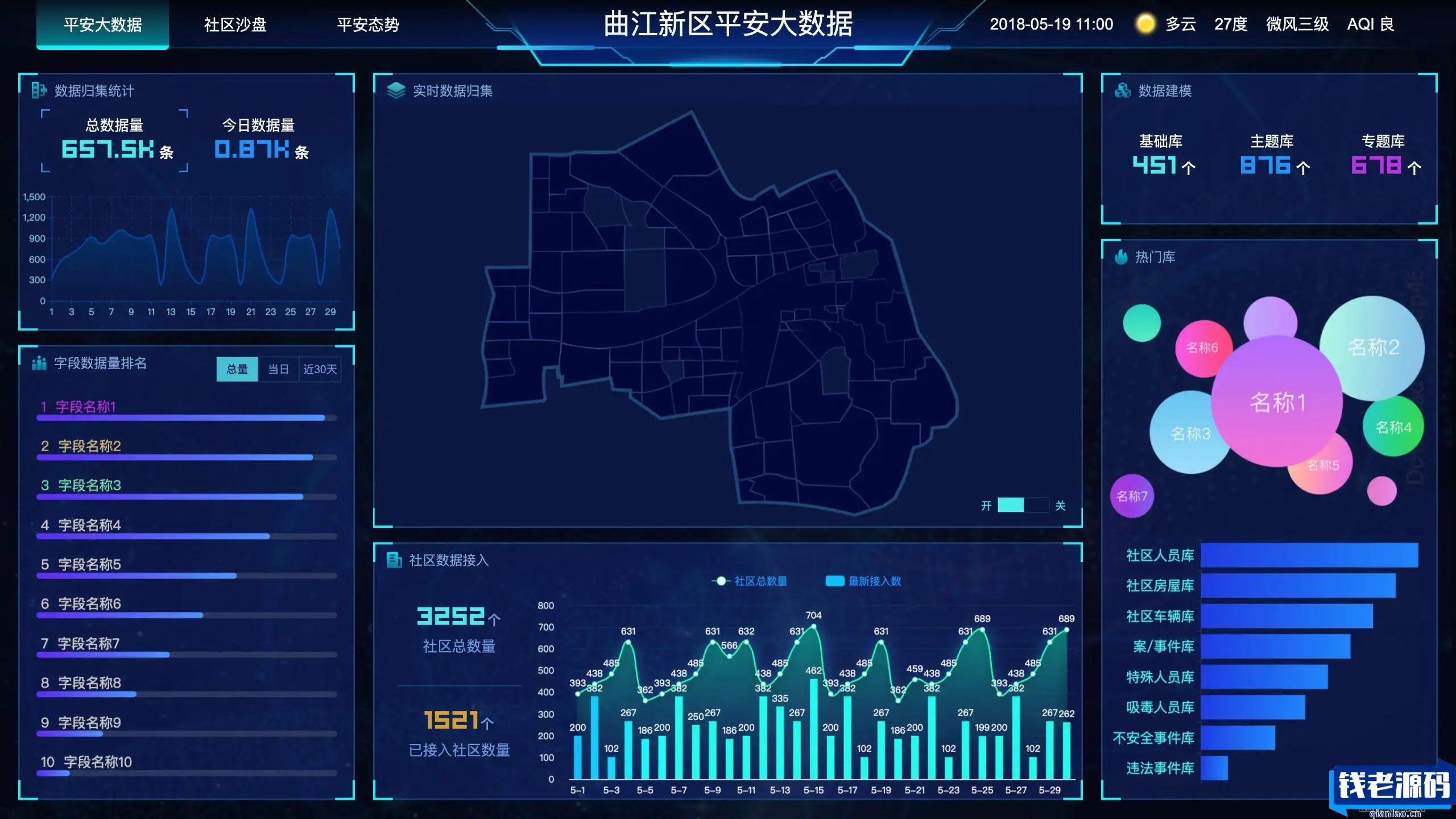 图表分析网页模版 大数据可视化大屏电子沙盘合集