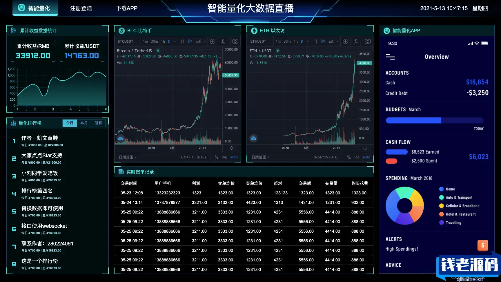 图表分析网页模版 大数据可视化大屏电子沙盘合集-钱老源码网