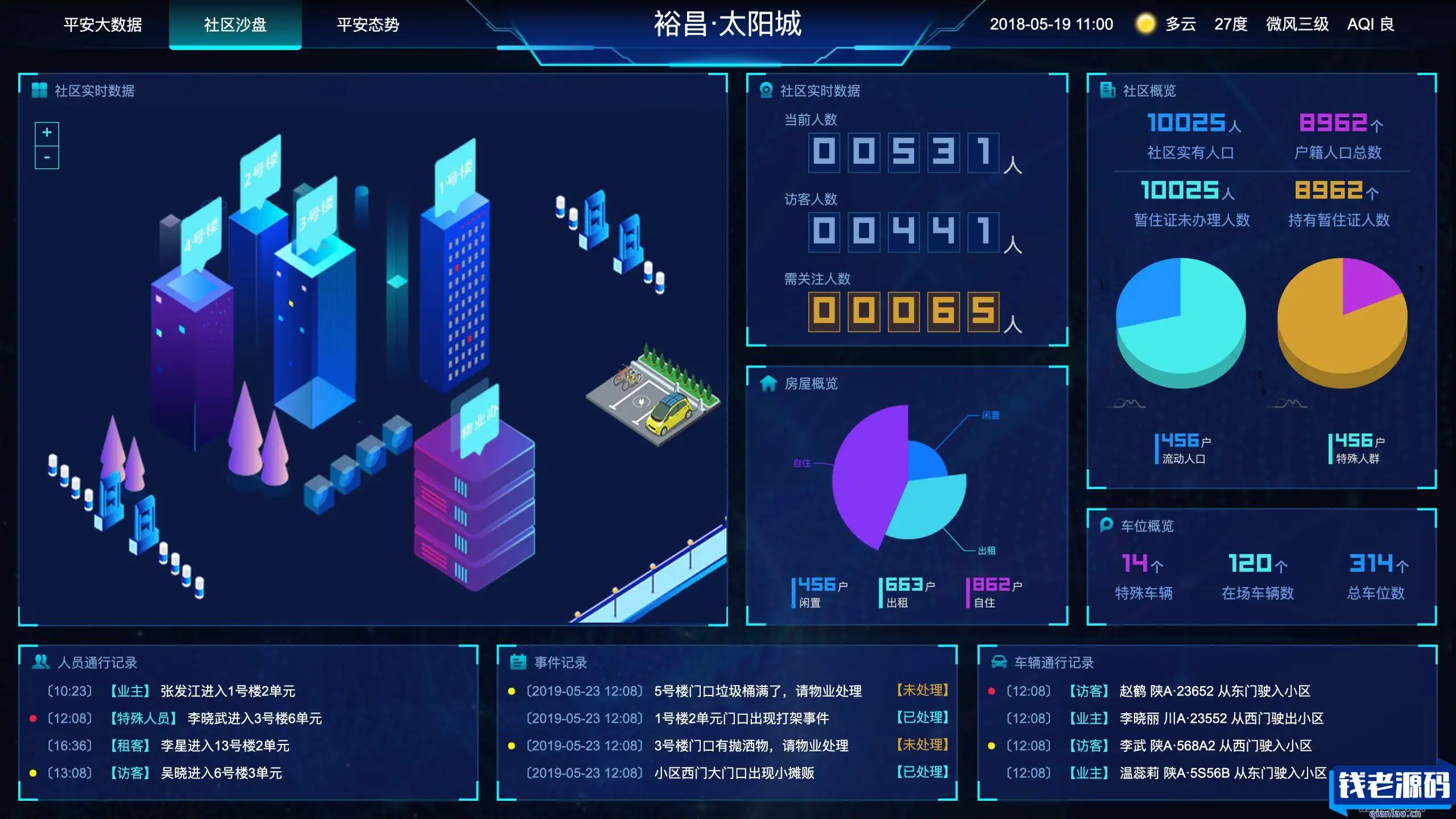 图表分析网页模版 大数据可视化大屏电子沙盘合集