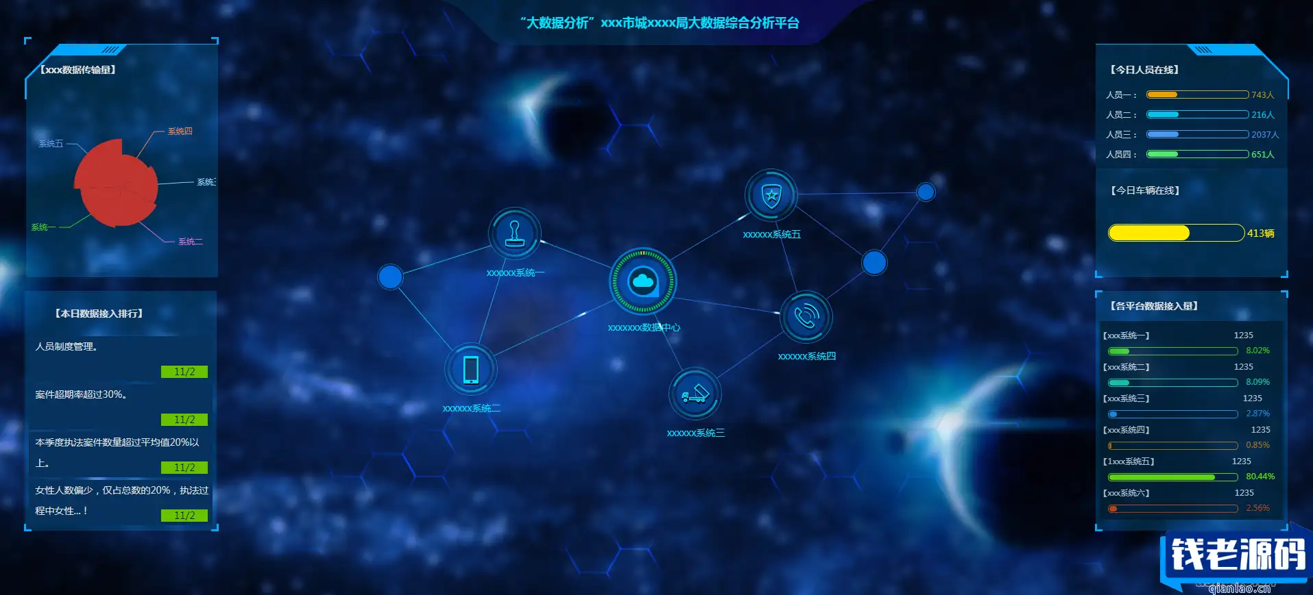 图表分析网页模版 大数据可视化大屏电子沙盘合集