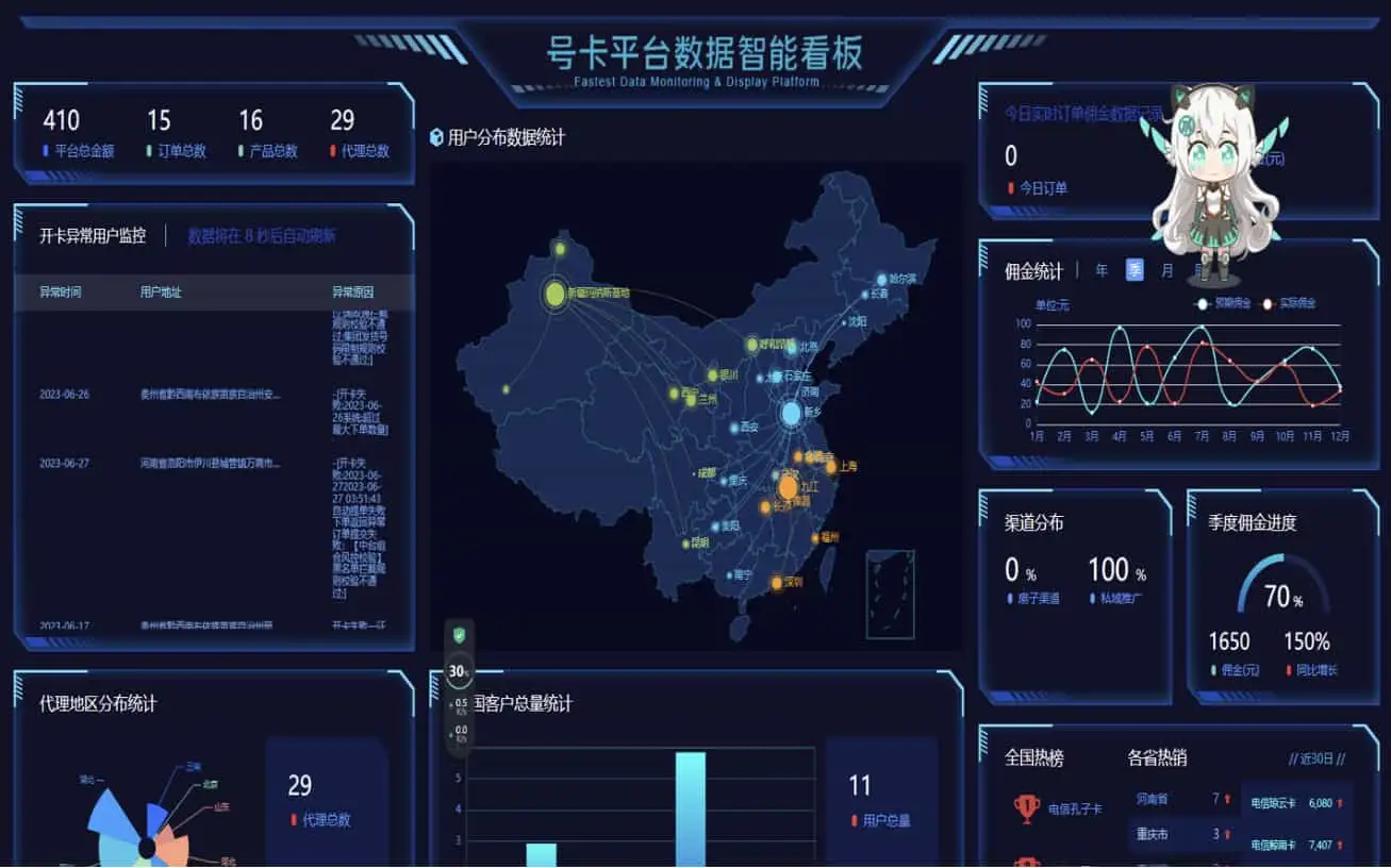 多功能号卡推广分销管理系统 流量卡推广分销网站主题系统源码-钱老源码网