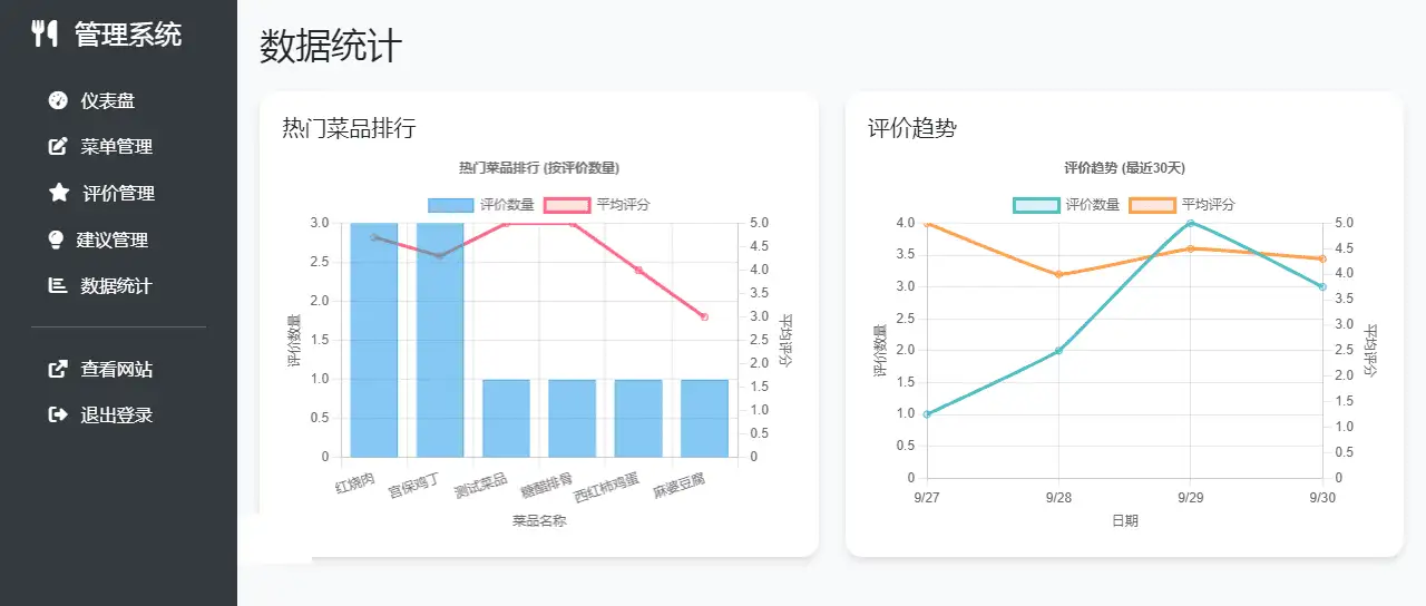 单位餐厅食谱菜单公示带评论系统