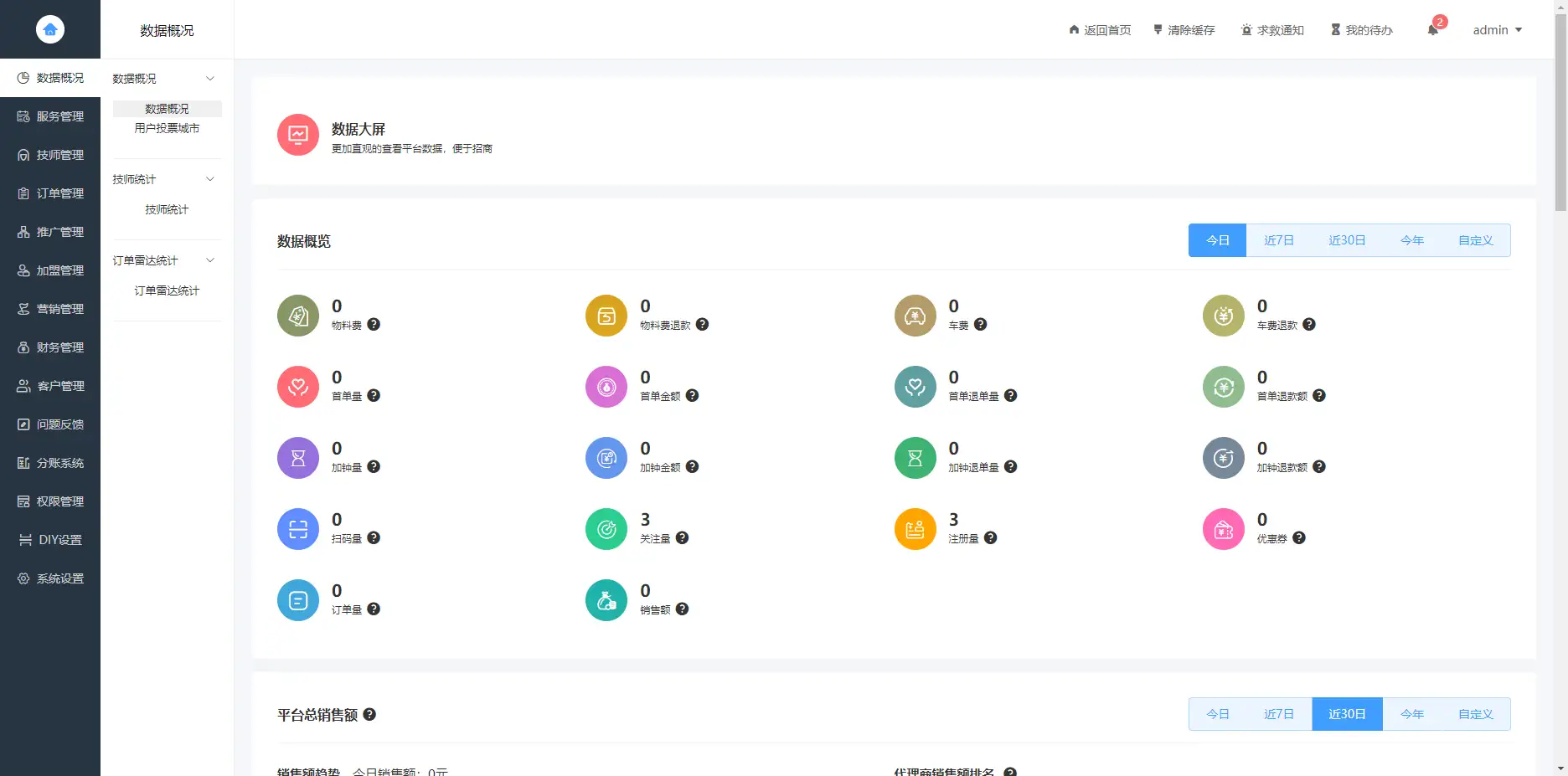 TG发卡机器人-支持USDT/双语言（独角数版本）