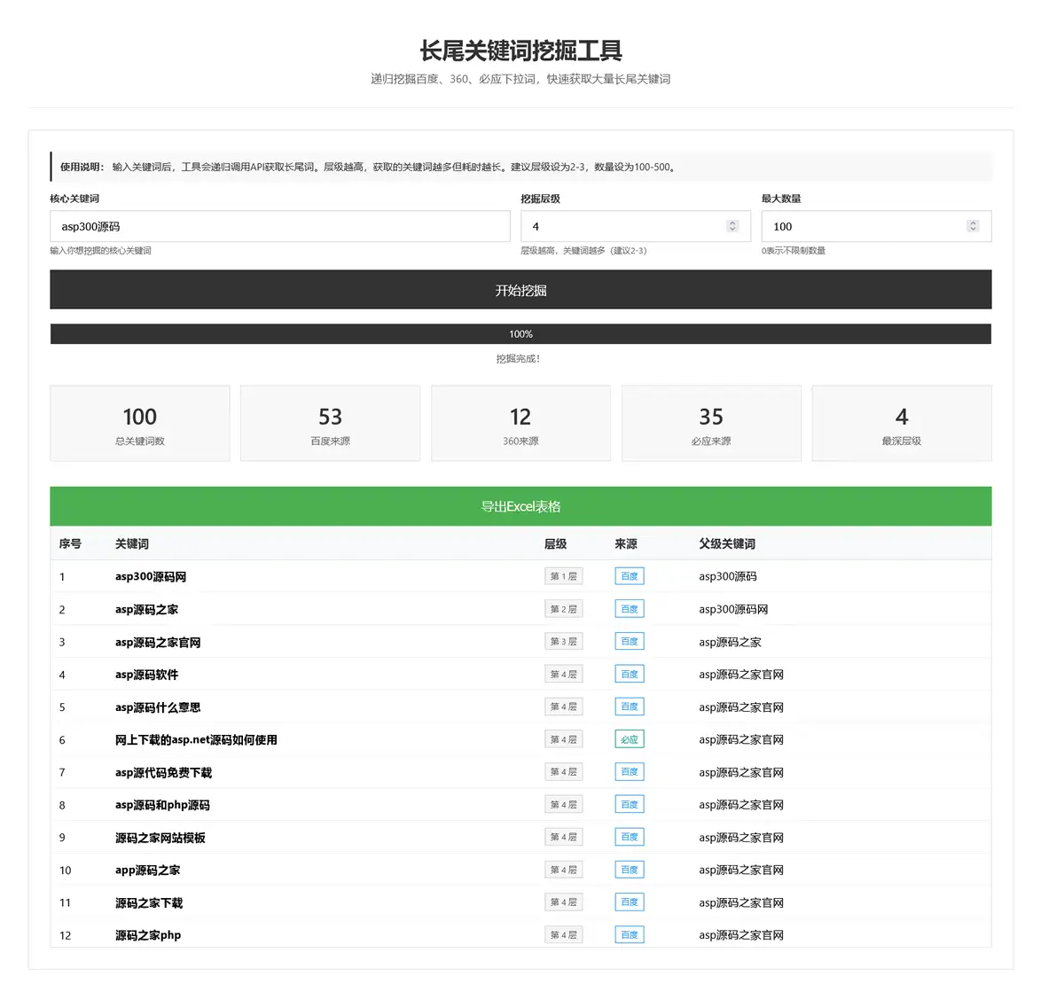 SEO关键词长尾词优化工具网页源码-钱老源码网