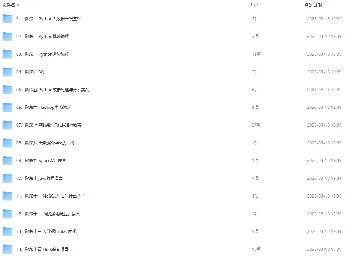 价值24980元！黑马Python+大数据年度钻石会员，14阶段完结无密-钱老源码网