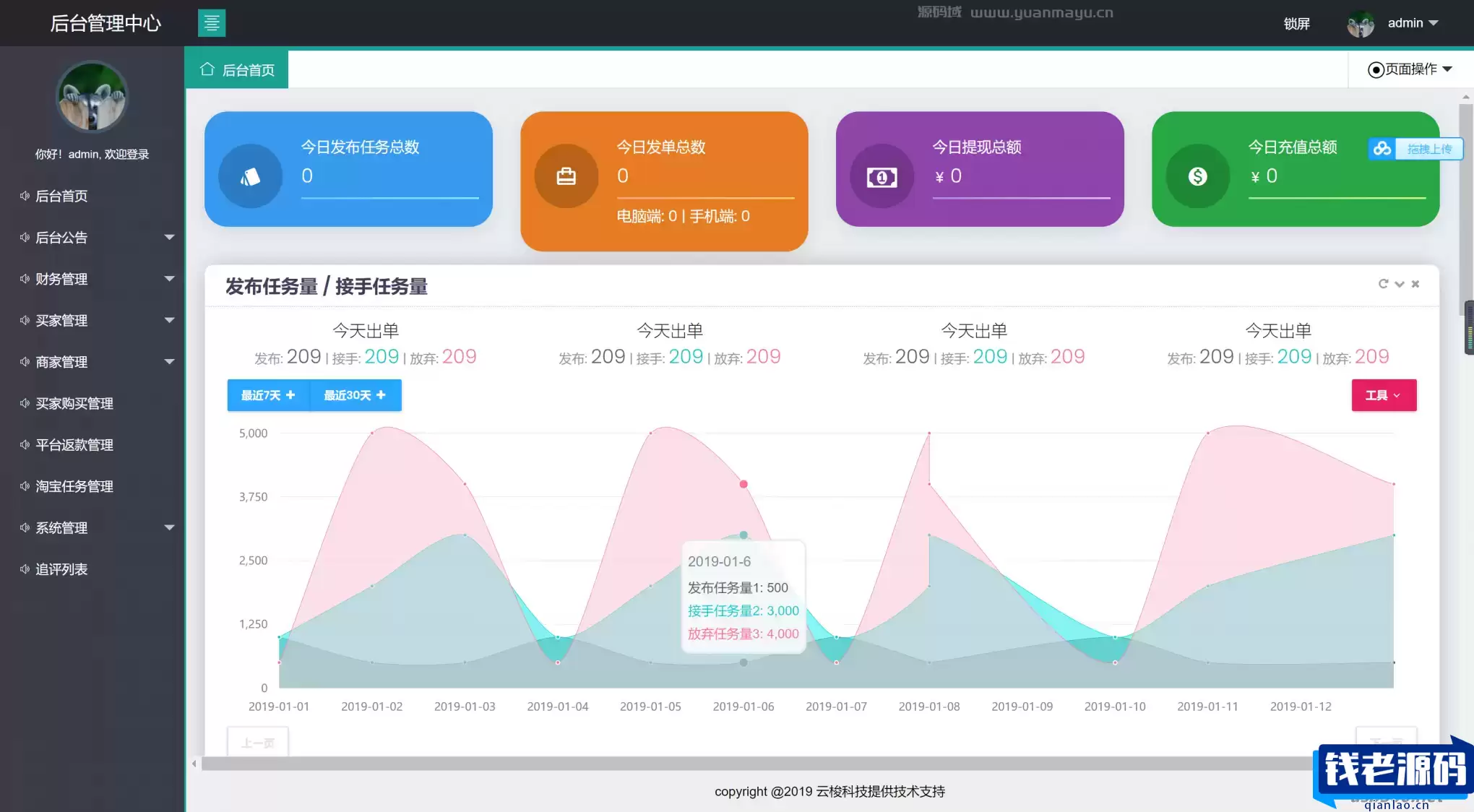 同福客栈原生开发淘系统 同福客栈原生开发淘宝修复完整版源码+站长亲测