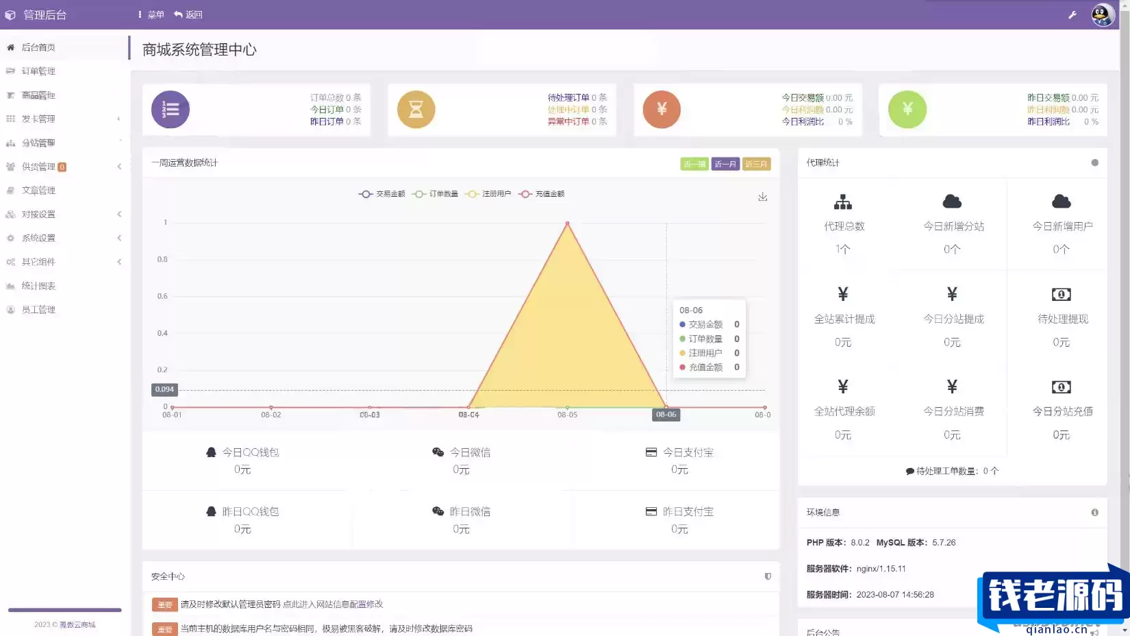 孤傲电商系统源码 彩虹云商城系统源码 购物商场源码视觉享受 功能丰富
