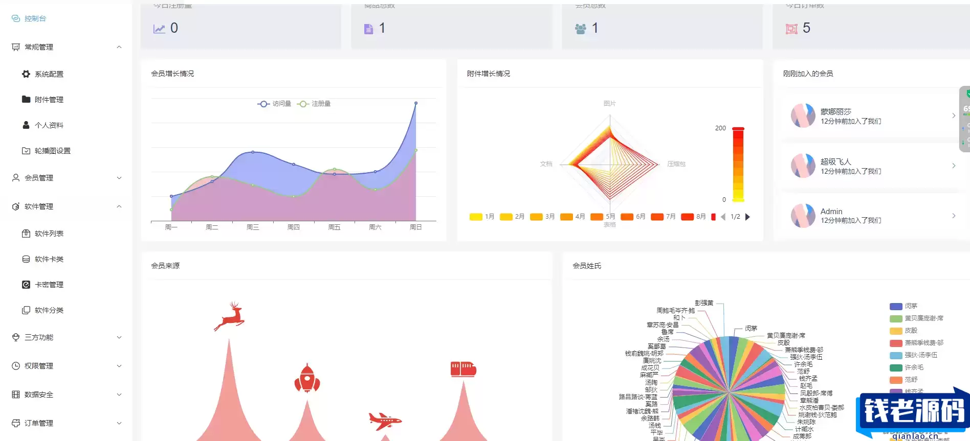 Thinkphp+vue+nuxt支持多平台免签支付的自动发卡售卡系统