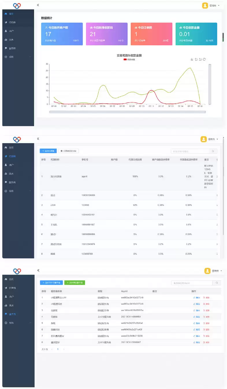 最新独立版智狐聚合支付v1.0.5.21_聚合支付系统源码-钱老源码网