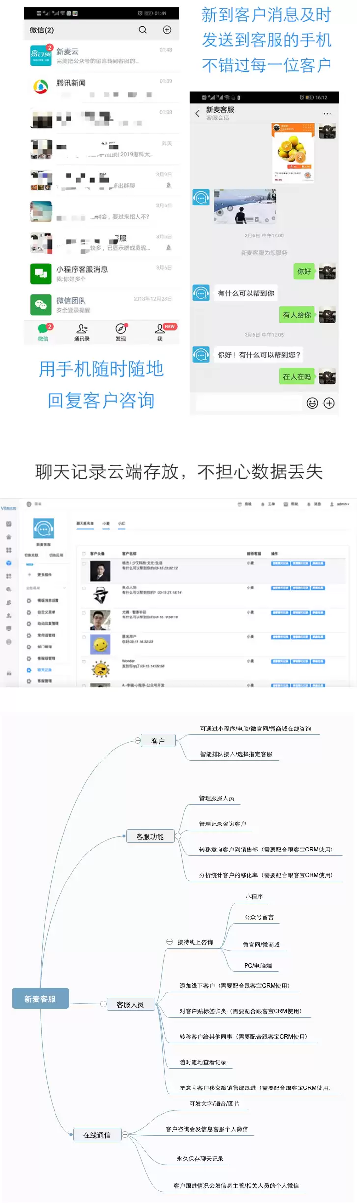 新麦客服CRM管理系统v1.6.5源码-钱老源码网