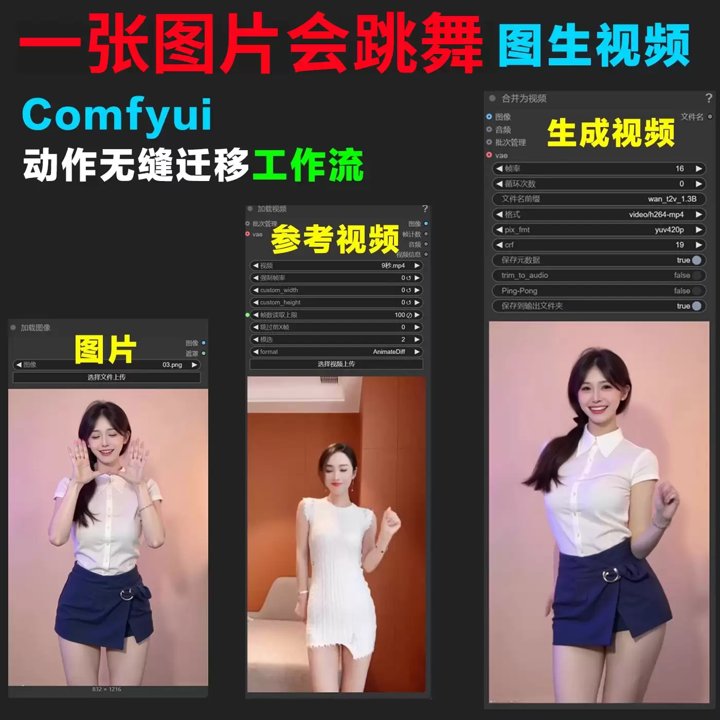 comfyui工作流程、照片跳舞、mimicmotion支持模型、AI图像转视频、可定制动作-钱老源码网