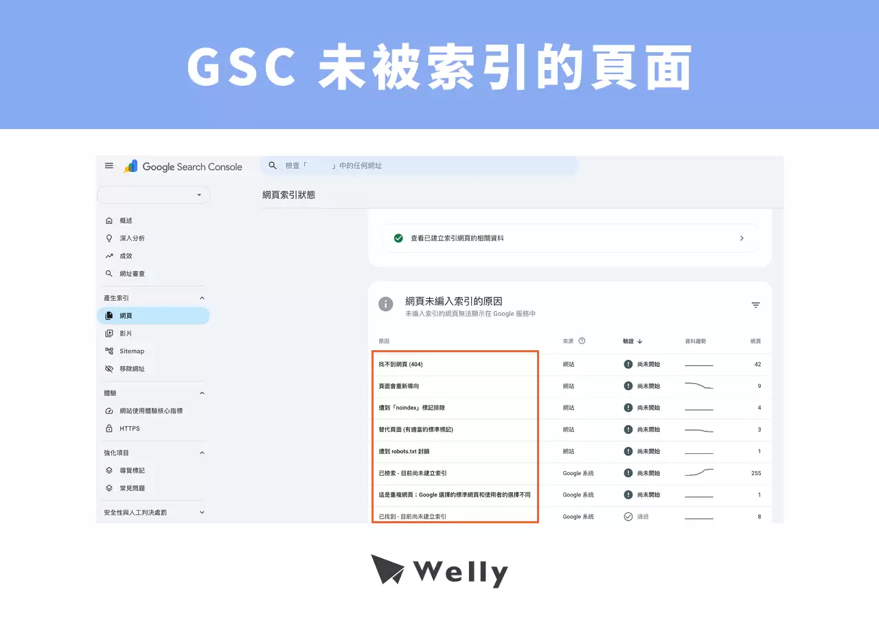 如何让网页被谷歌搜索到?3个步骤诊断+6个未被收录的原因