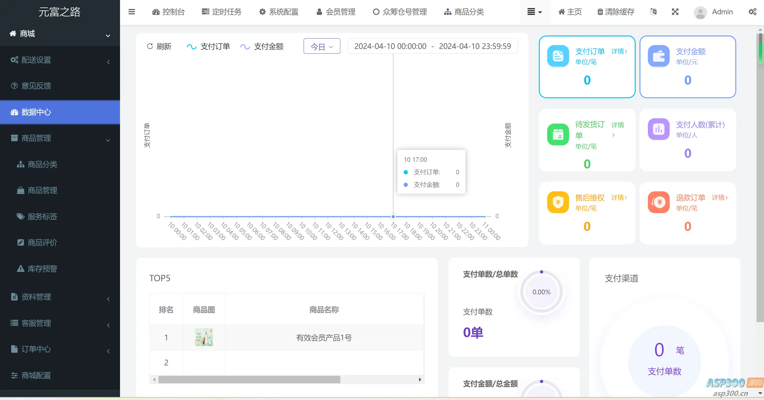 众筹商城源码 众筹商品平台 商城加共识元富之路 网上商城众筹