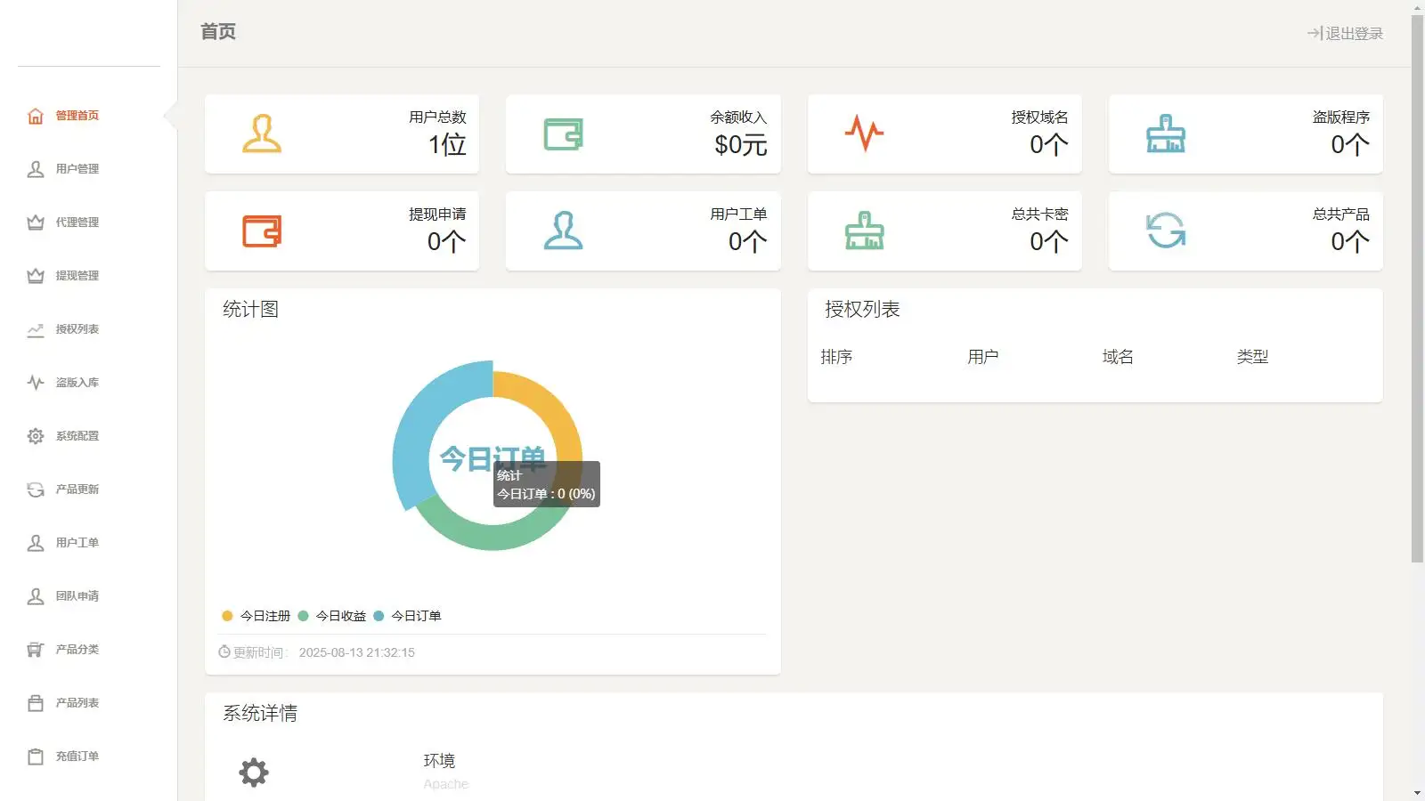 PHP域名授权系统网站授权授权管理工单系统精美UI支付系统团队合作代理返利发卡系统