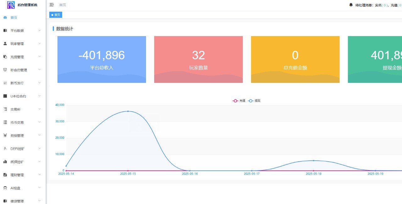 java交易所，多语言，外汇，黄金，区块链，dapp类型的，支持授权，划转，挖矿