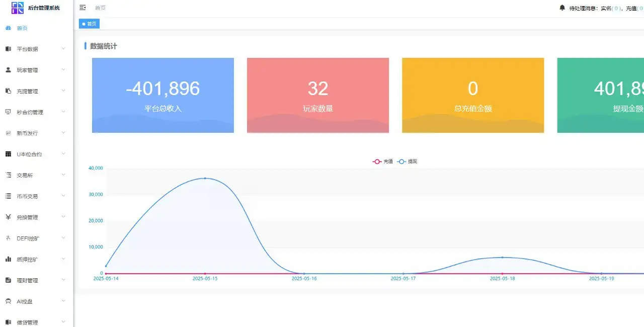 java交易所，多语言，外汇，黄金，区块链，dapp类型的，支持授权，划转，挖矿