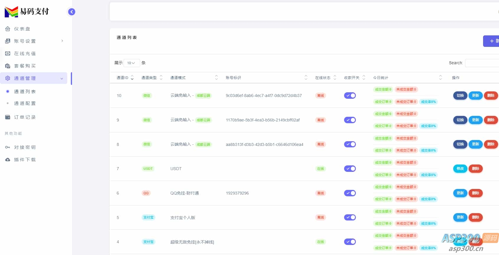 源支付YPayV1.8.3 SePay码支付MPay易支付Epay开源源码