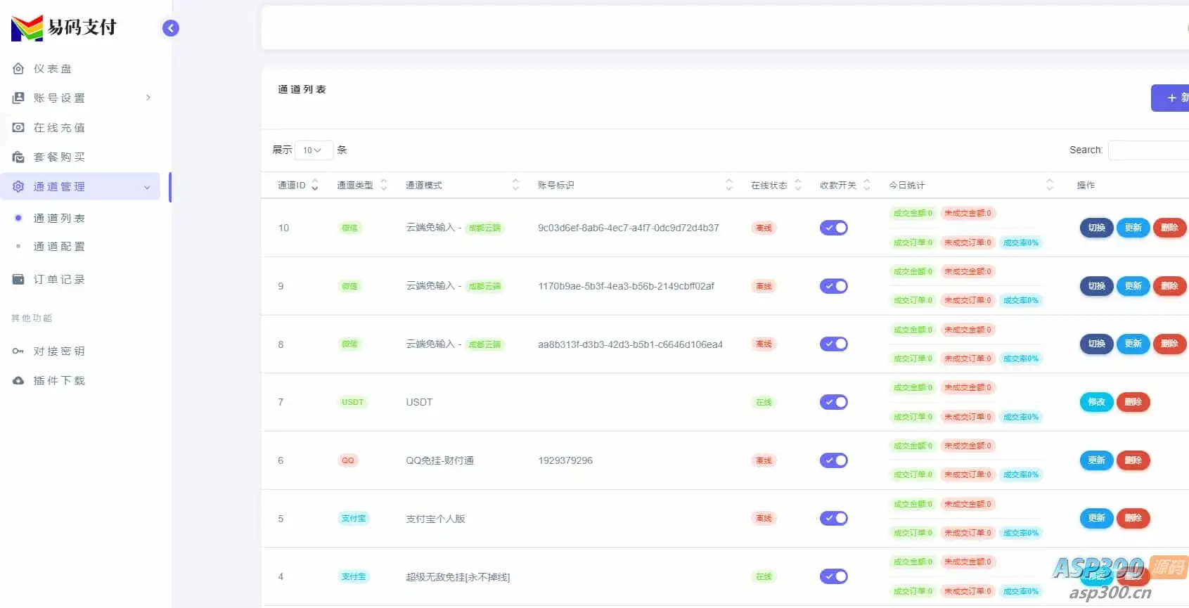 源支付YPayV1.8.3 SePay码支付MPay易支付Epay开源源码