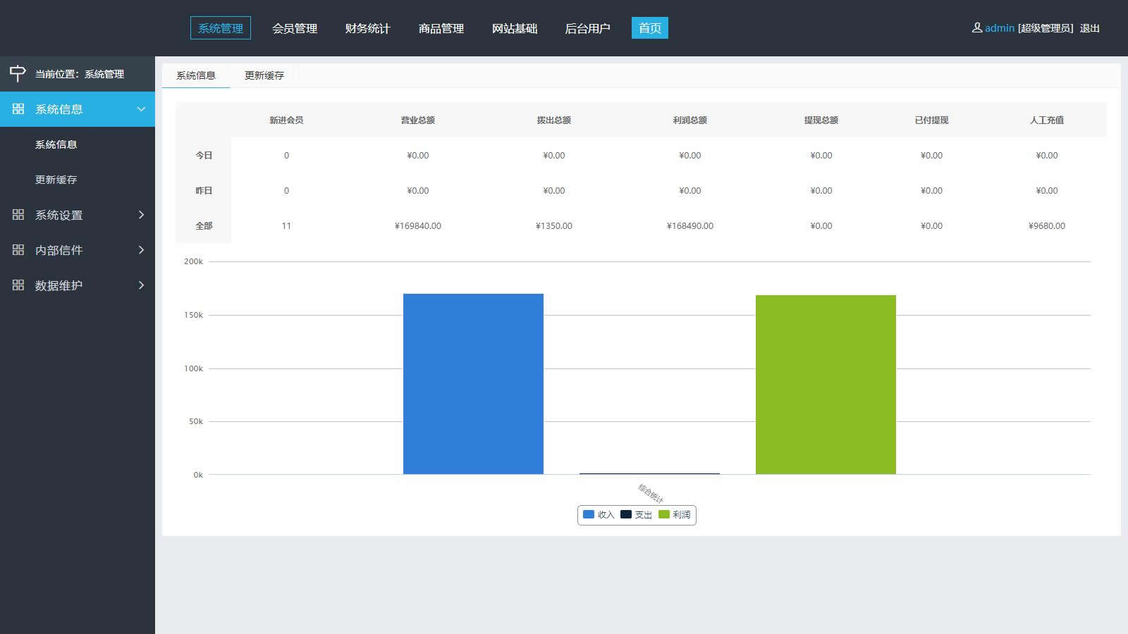 企业三级推广报单分销系统源码-会员注册管理系统