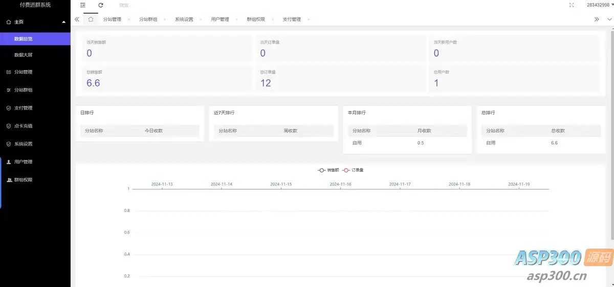 新版九块九付费进群独立版源码/微群社群加群/相亲群免公众号带定位9.9三合一