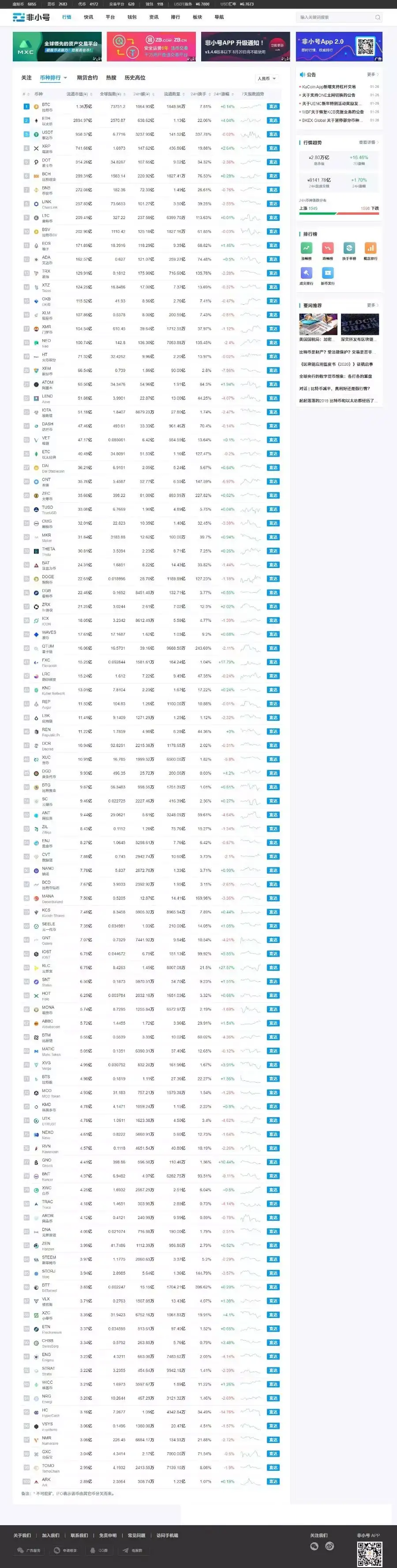 帝国cms7.5仿非小号区块链门户资讯网站源码 带手机版-钱老源码网