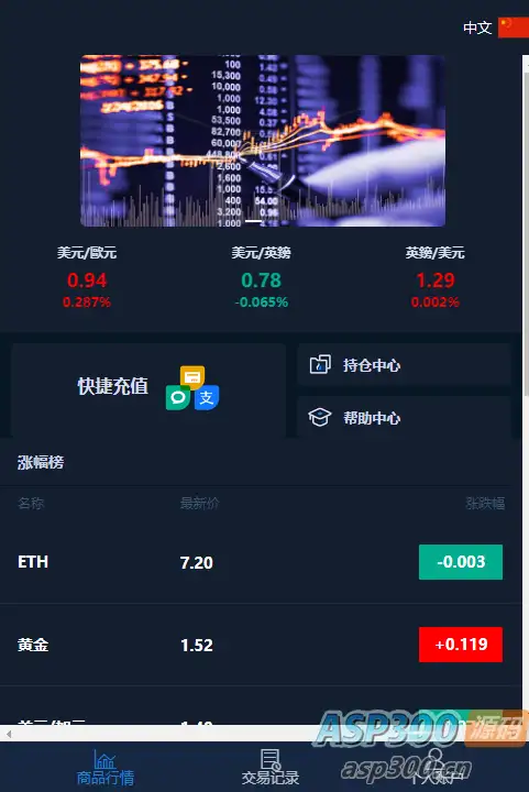 微盘交易源码含部署教程-钱老源码网