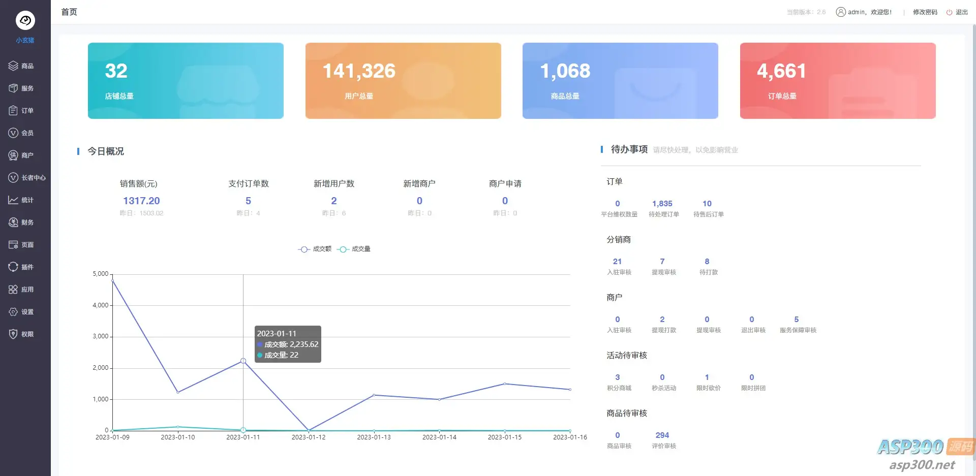 多商户小程序开源商城源码 打造微信商城新零售网店