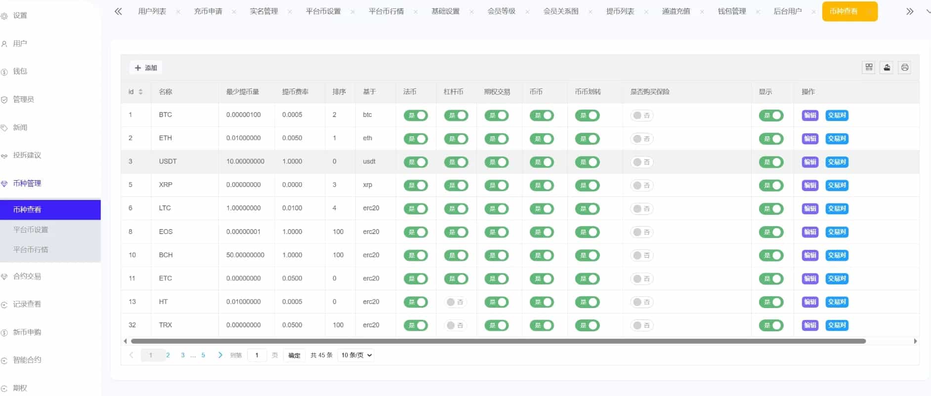 Phemex多语言交易所源码/期权交易+合约交易+新币申购+锁仓挖矿+平台币发行+K线行情控制/前端uniapp编译后+后端PHP