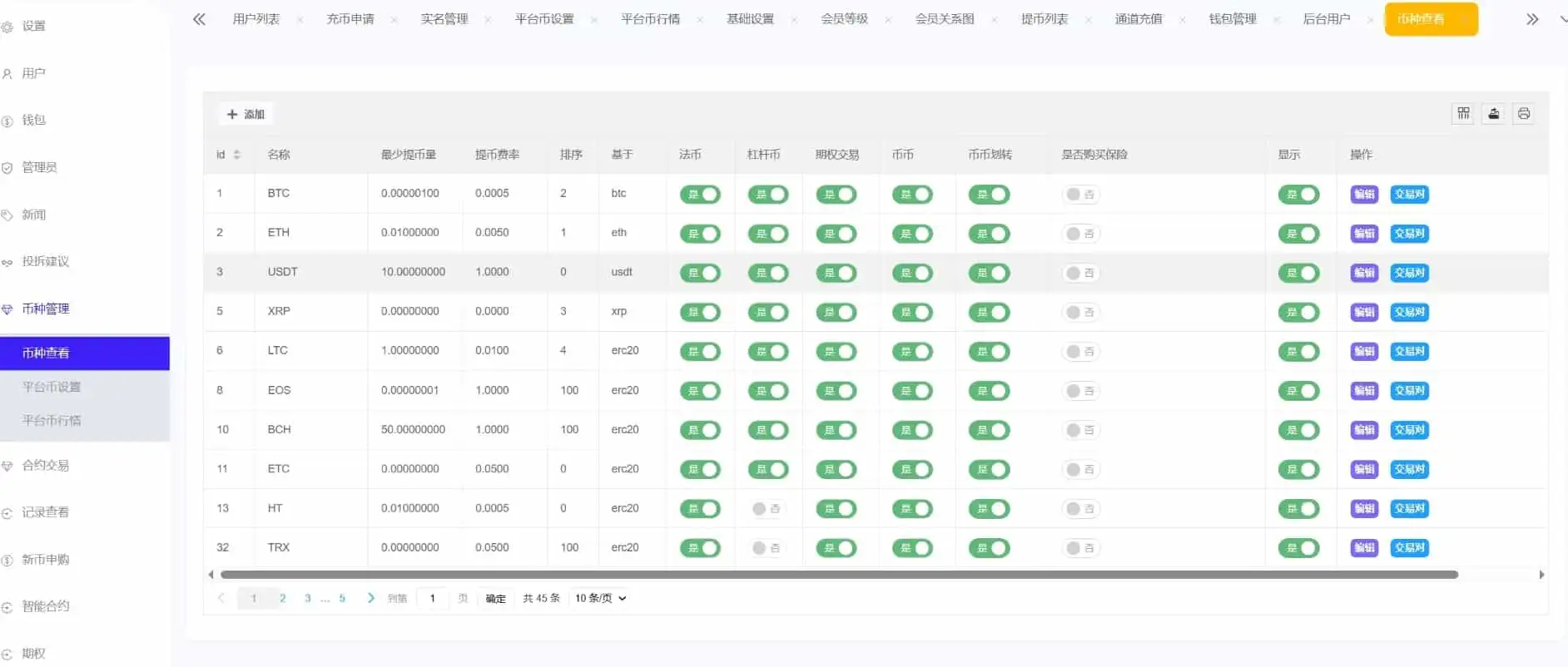 Phemex多语言交易所源码/期权交易+合约交易+新币申购+锁仓挖矿+平台币发行+K线行情控制/前端uniapp编译后+后端PHP