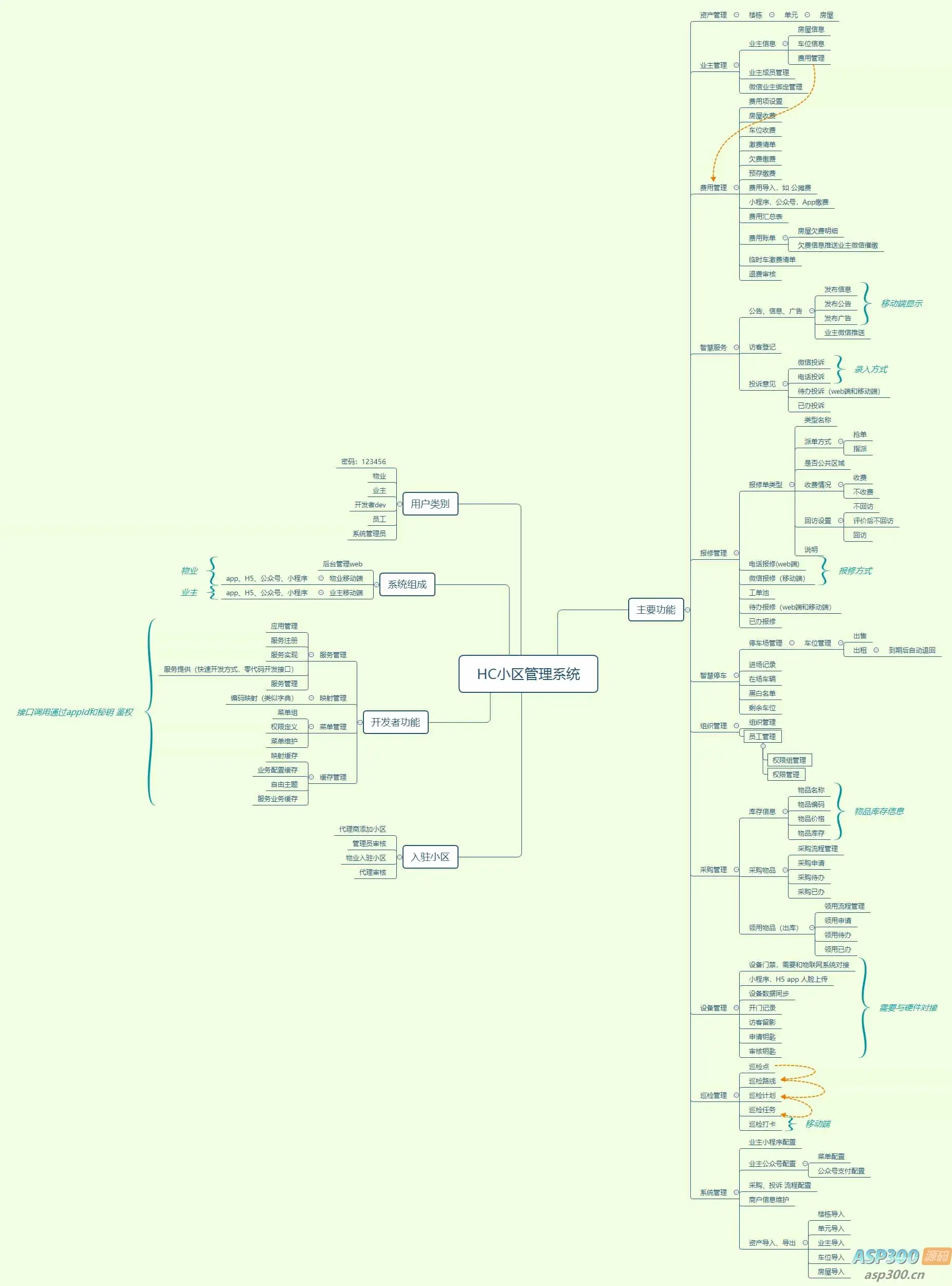 Java大型智慧物业管理系统源码物业办业主版物联网对接