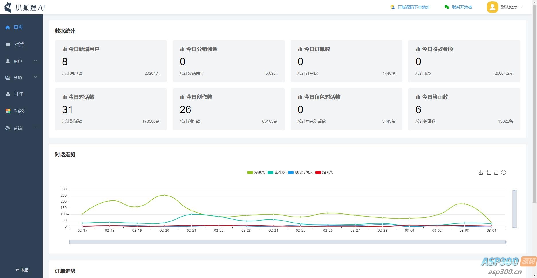 ChatGPT付费创作系统V3.1.5独立版 WEB端+H5端+小程序端 （优化DeepSeek推理模型新增 阿里百炼、腾讯云、硅基流动接口）