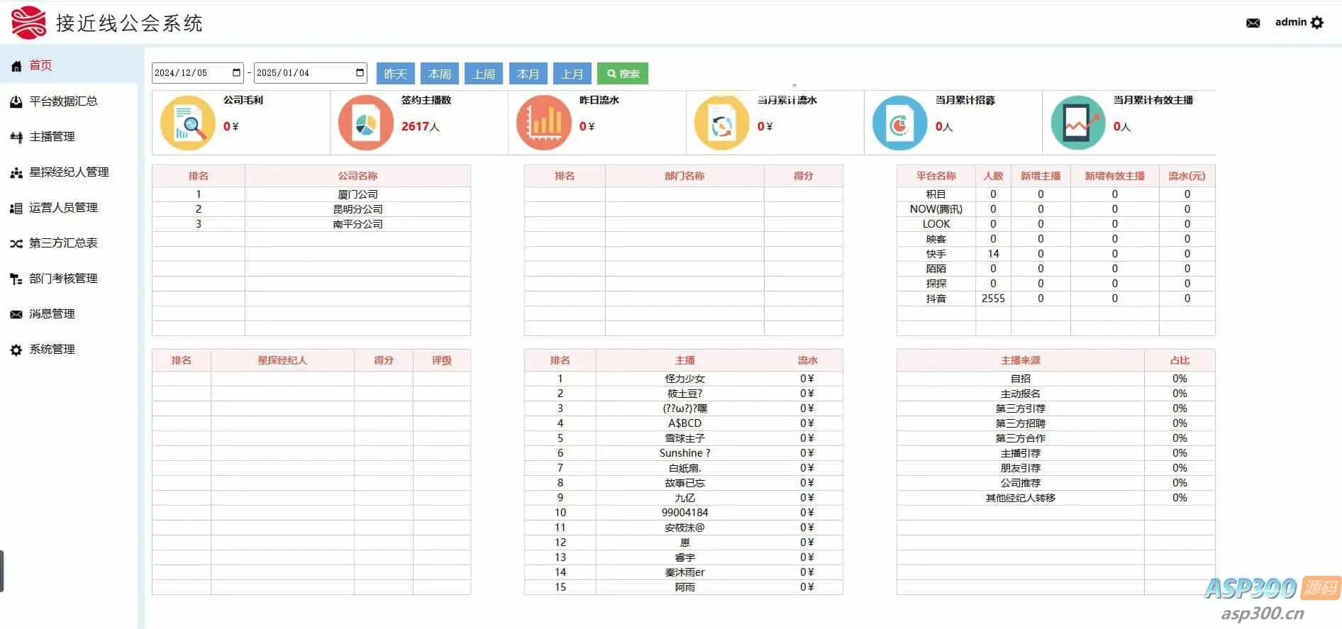 工会系统抖音快手等多平台主播分红分润系统星探经纪人城市合伙人多角色管理系统分红统计系统