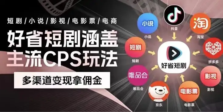 全新热门省钱短剧推广项目，简单易上手，每日收入1000+，无上限-钱老源码网
