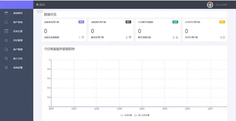 最新在线客服系统源码 完美运行 thinkPHP内核-钱老源码网