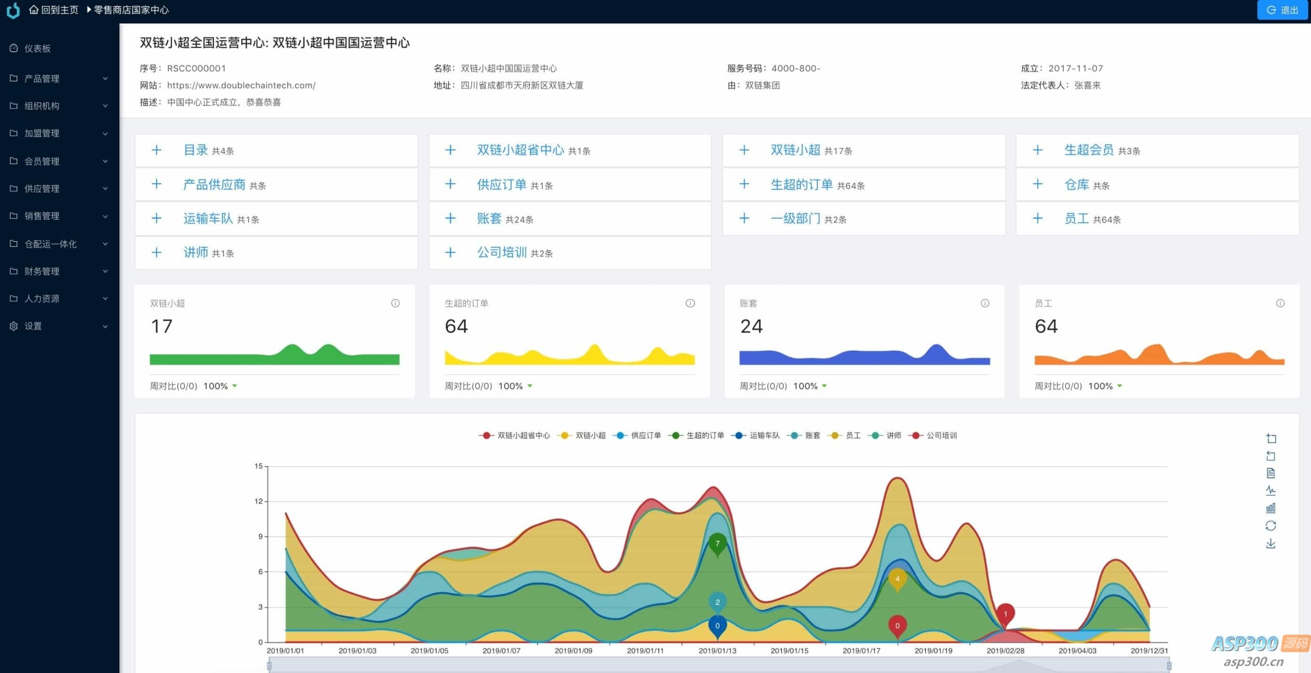 Java全流程供应链系统开源方案：前端后端分离